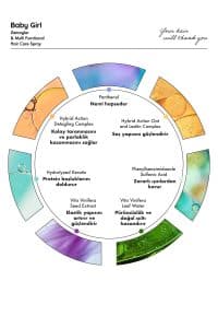 Kolay Tarama & Isı Koruyucu Saç Bakım Spreyi 2’li Set
