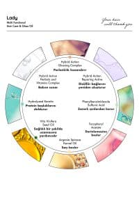 Saç Bakım Spreyi & Saç Bakım Yağı 2’li Set