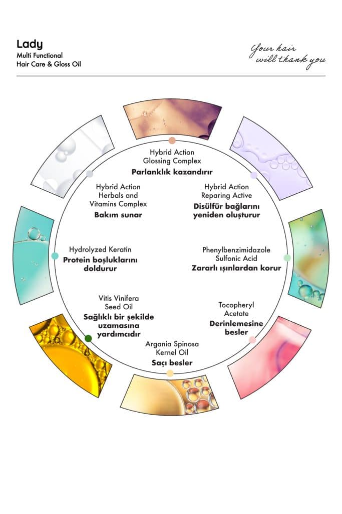 Saç Bakım Spreyi & Saç Bakım Yağı 2’li Set