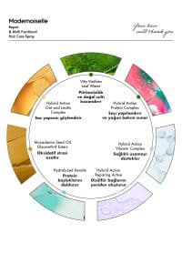 Saç Bakım Spreyi & Saç Bakım Yağı 2’li Set