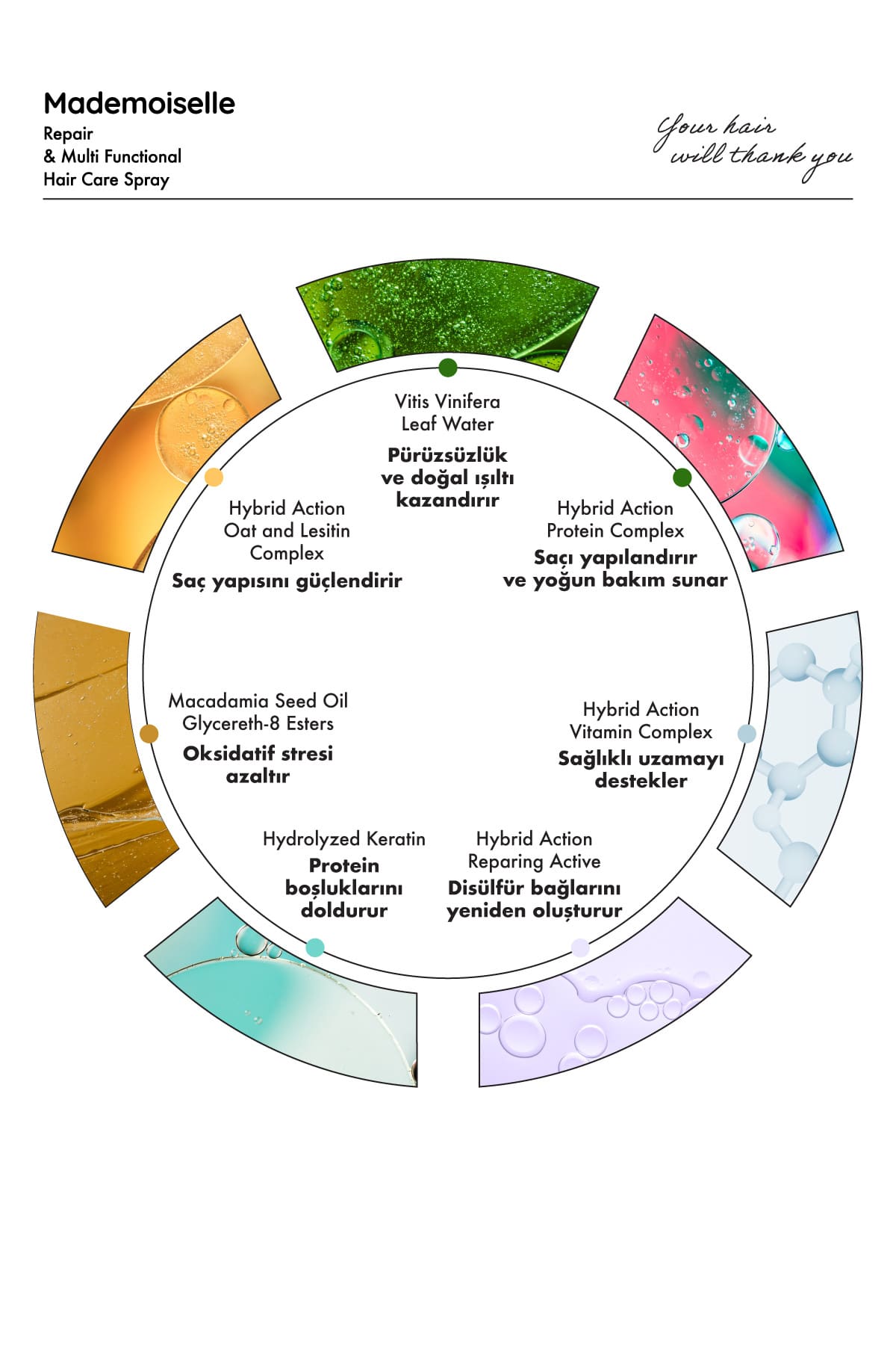 Saç Bakım Spreyi & Saç Bakım Yağı 2’li Set