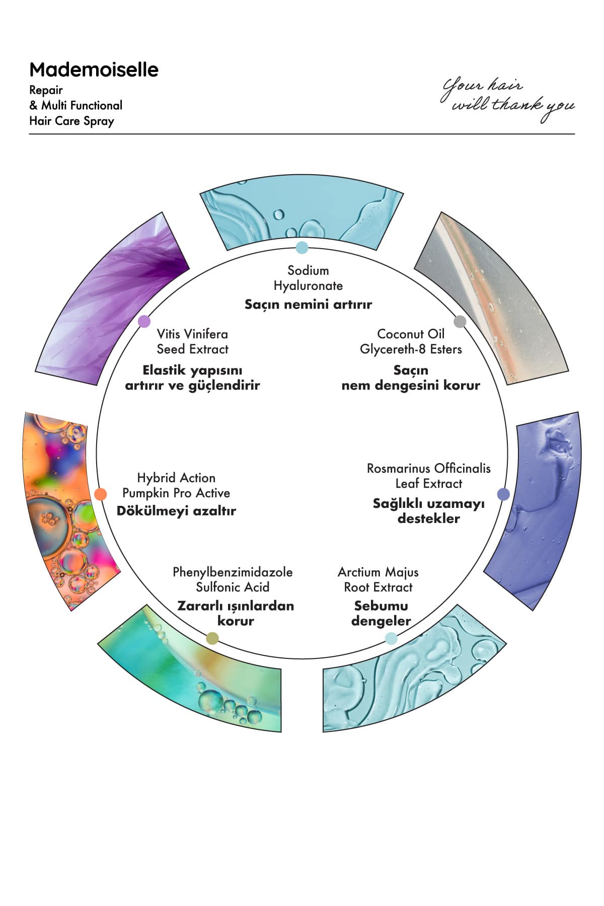 Saç Bakım Spreyi & Saç Bakım Yağı 2’li Set